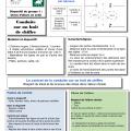 à partir du 8 février 2025